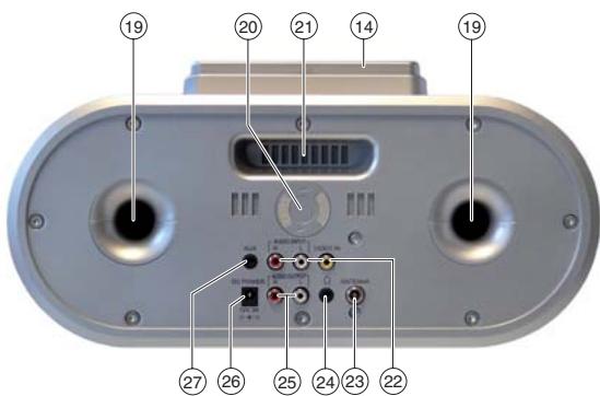 BLAUPUNKT TRAVELPILOT SOUND DOCKING - BLAUPUNKT - 7