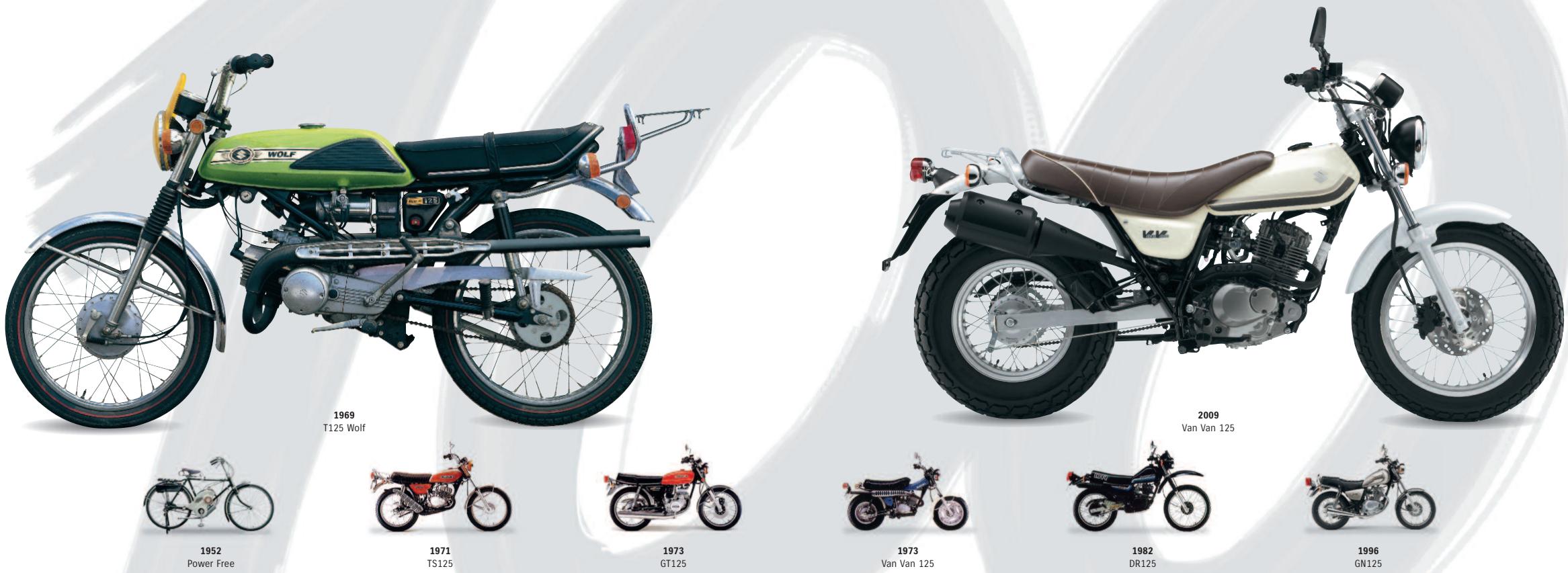 SUZUKI DR125SM - L'histoire des 125 suzuki. - 1