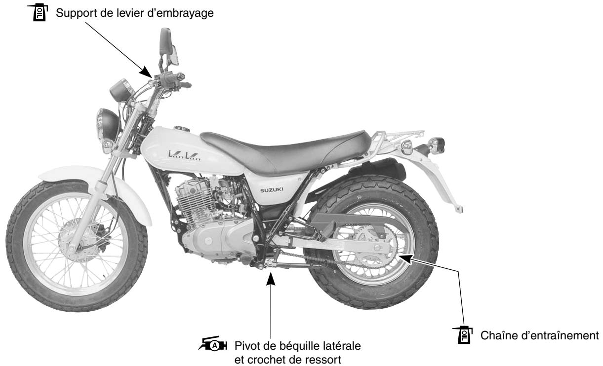 SUZUKI VANVAN 125 - POINTS de lubrification - 1