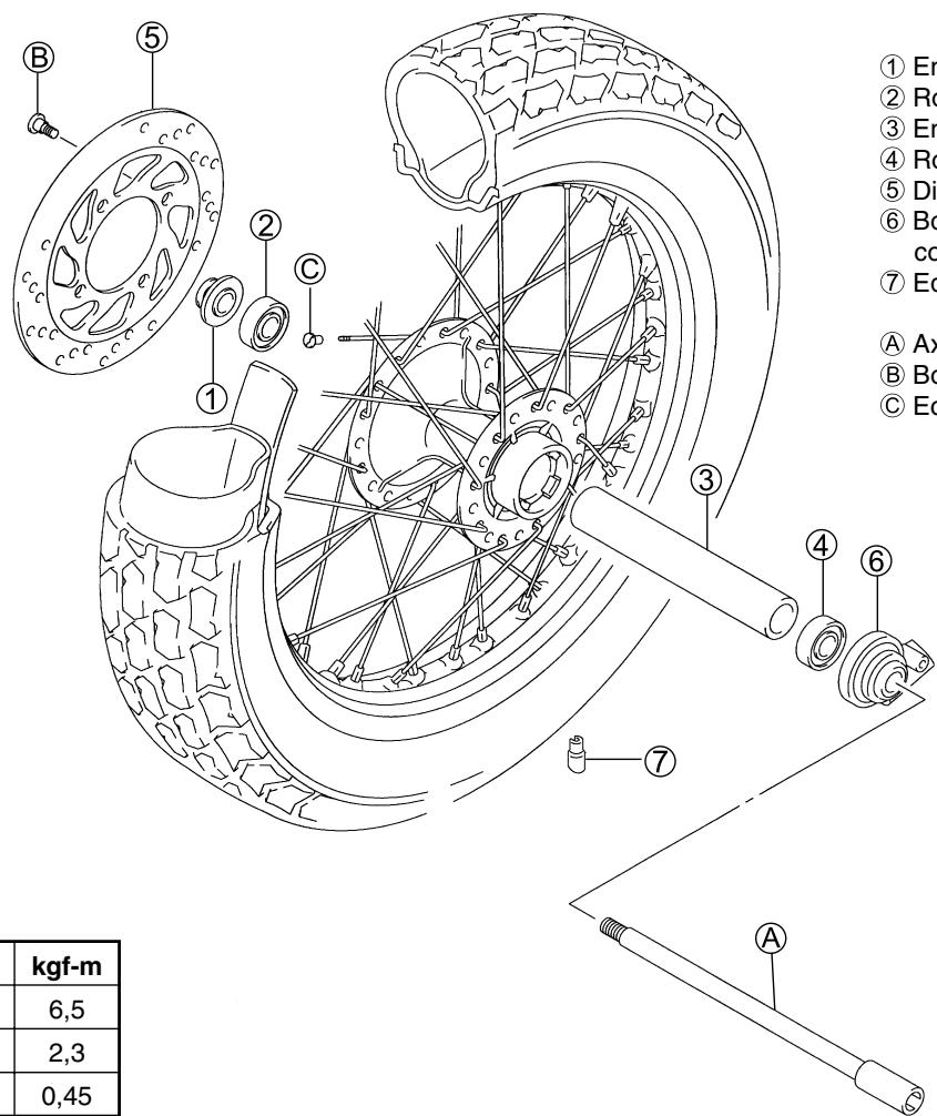 SUZUKI VANVAN 125 - Comment utiliser ce MANUEL pour trouver ce que l'on cherche: - 2
