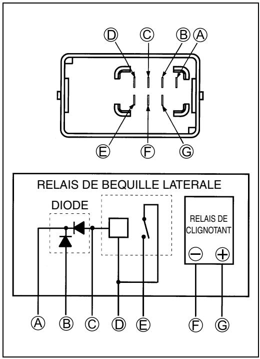 SUZUKI VANVAN 125 - Reglage du faisceau de PHARE - 3