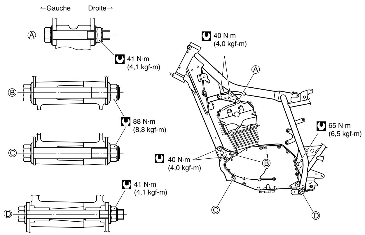 SUZUKI VANVAN 125 - DEPOSE Et REPOSE du moteur DEPOSE du moteur - 7