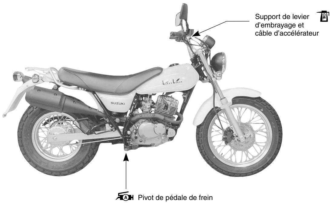 SUZUKI VANVAN 125 - POINTS de lubrification - 2