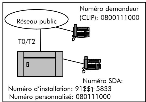 ALCATEL-LUCENT 4200 E - DESCRIPTION - 2