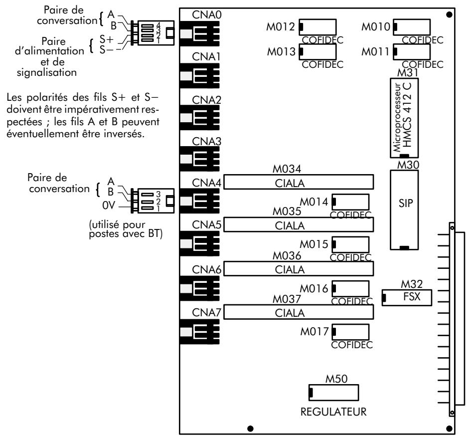 ALCATEL-LUCENT 4200 E - - Carte M4S4C : cette carte comporte : - 1