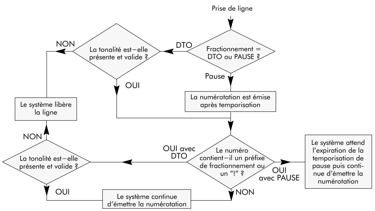 ALCATEL-LUCENT 4200 E - ACTIVATION/UTILISATION - 1