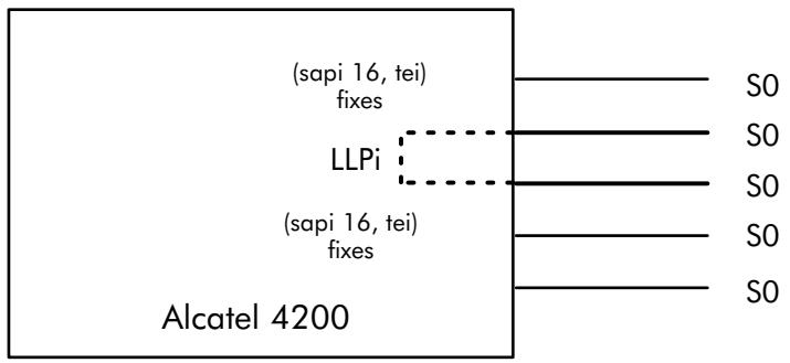 ALCATEL-LUCENT 4200 E - Synoptique général d'une LLP interne - 1
