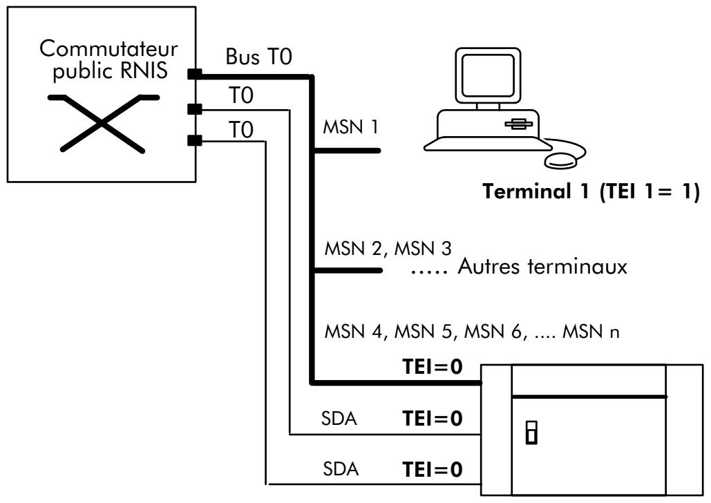 ALCATEL-LUCENT 4200 E - DESCRIPTION - 1