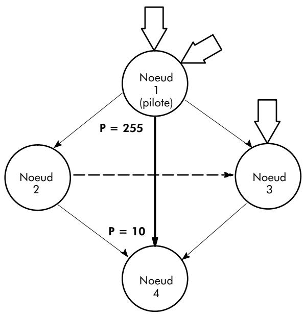 ALCATEL-LUCENT 4200 E - EXAMPLES - 2