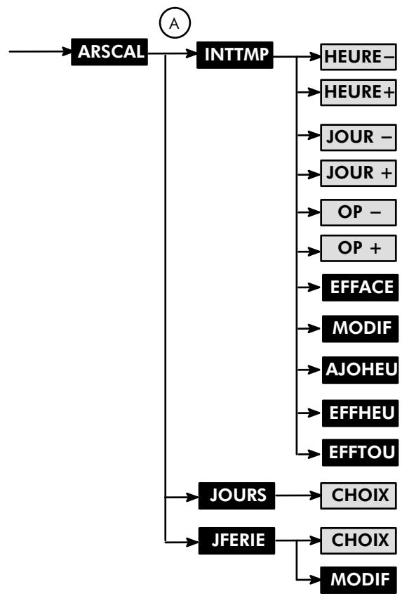 ALCATEL-LUCENT 4200 E - Calendrier d'ARS - 1