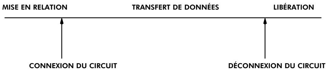 ALCATEL-LUCENT 4200 E - SEQUENCE DE TRANSMISSION DE DONNÉES - 1