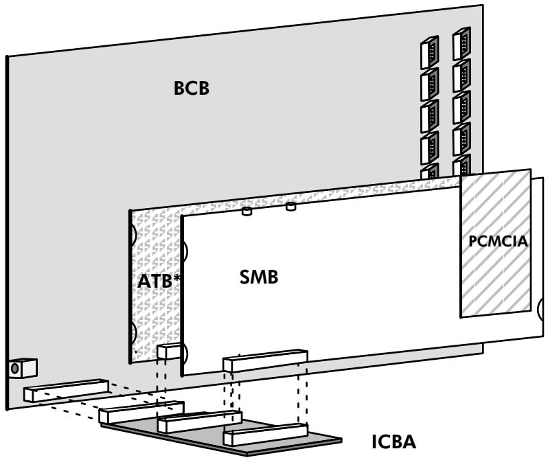 ALCATEL-LUCENT 4200 E - Carte ICB - 3
