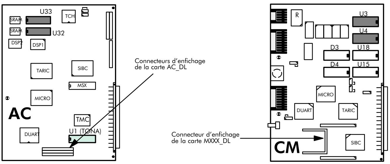 ALCATEL-LUCENT 4200 E - MIGRATION D'UNE INSTALLATION ALCATEL 4200 E - 1