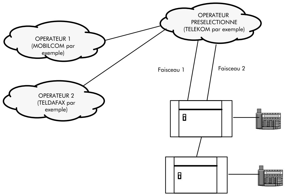 ALCATEL-LUCENT 4200 E - EXAMPLE DE CONFIGURATION - 1