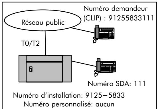 ALCATEL-LUCENT 4200 E - DESCRIPTION - 1