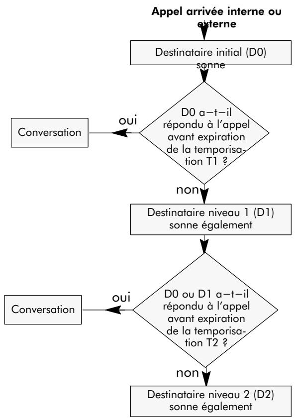 ALCATEL-LUCENT 4200 E - ACTIVATION/UTILISATION - 1