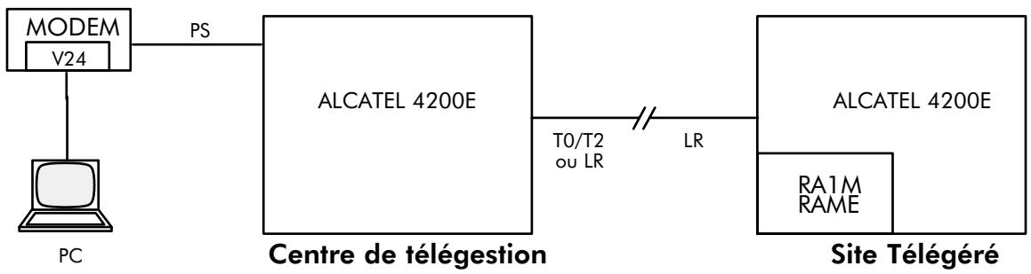 ALCATEL-LUCENT 4200 E - Carte RA1M ou RAME - 1