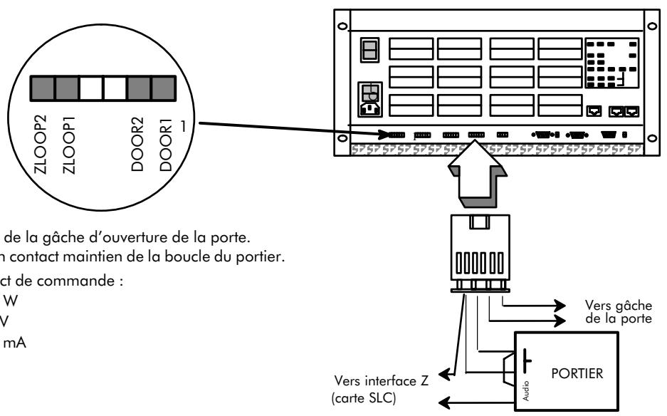 ALCATEL-LUCENT 4200 E - PORTIER - 1