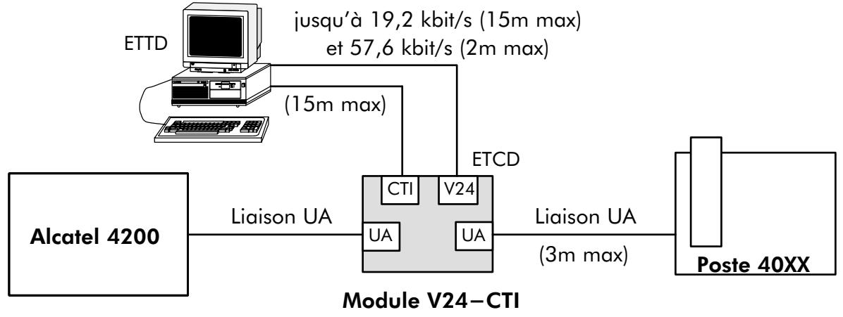 ALCATEL-LUCENT 4200 E - Port V24 - 2