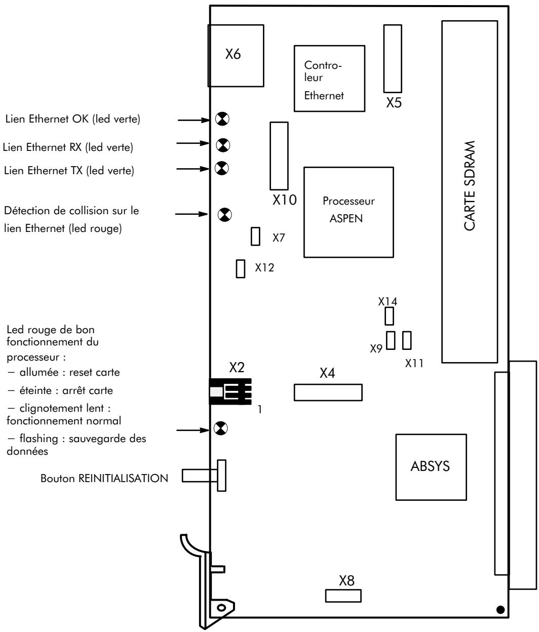 ALCATEL-LUCENT 4200 E - Carte IP-LAN - 1
