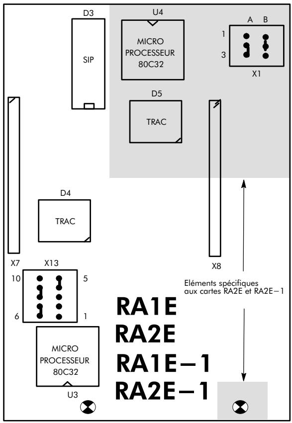 ALCATEL-LUCENT 4200 E - Cartes RAXX - 1