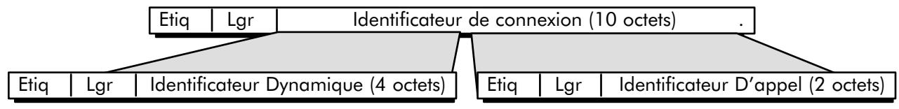 ALCATEL-LUCENT 4200 E - Identificateur Dynamique d'Etlement - 1