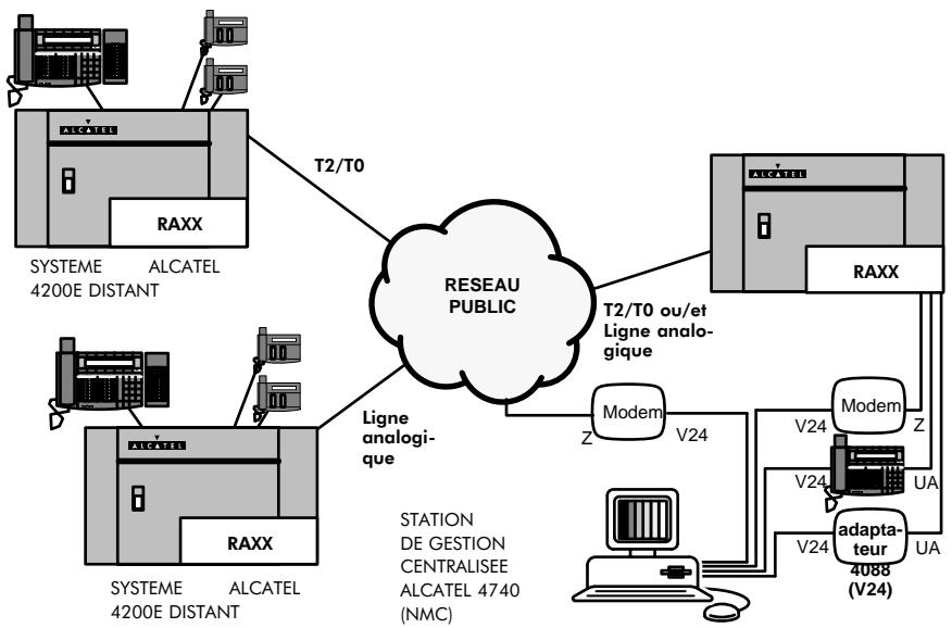ALCATEL-LUCENT 4200 E - Exemple d'environnement Alcatel 4200 E - 1