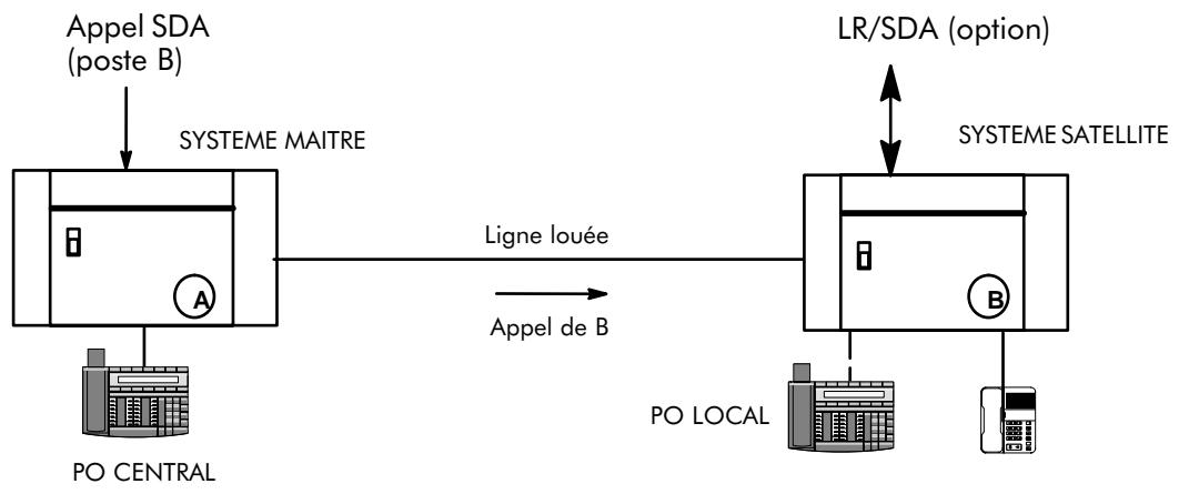 ALCATEL-LUCENT 4200 E - PO CENTRALISE - 1