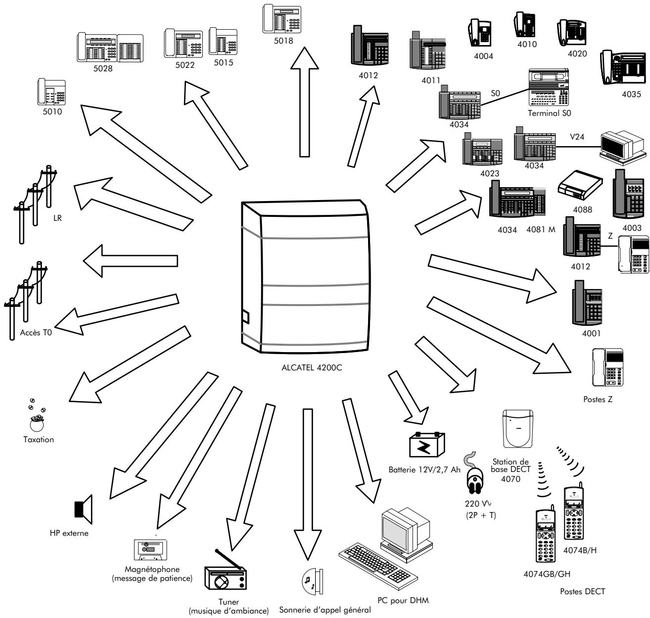 ALCATEL-LUCENT 4200 E - Présentation générale - 1