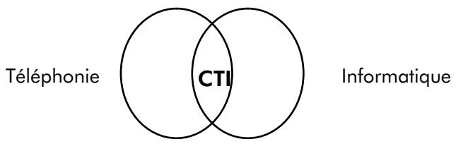 ALCATEL-LUCENT 4200 E - Définition - 1