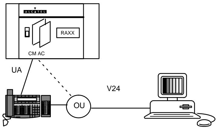 ALCATEL-LUCENT 4200 E - Environnement pour un téléchargement local - 1