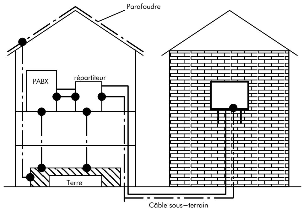 ALCATEL-LUCENT 4200 E - ANNEXE 2 - 1