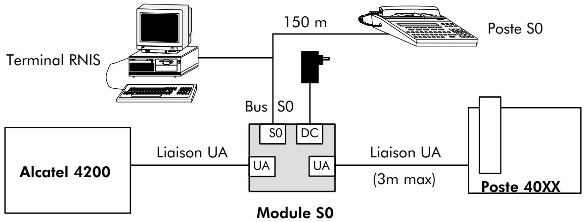 ALCATEL-LUCENT 4200 E - Principe de raccordement - 1