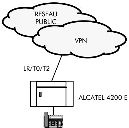 ALCATEL-LUCENT 4200 E - VPN SUR LIENS PUBLICS - 1