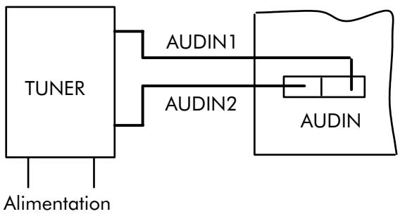 ALCATEL-LUCENT 4200 E - RACCORDEMENT D'UN TUNER DE MUSIQUE D'AMBIANCE - 1