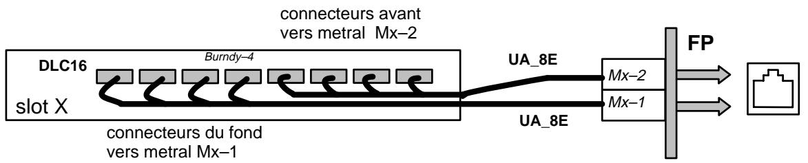 ALCATEL-LUCENT 4200 E - Liaisons cartes - panneau de distribution - 2