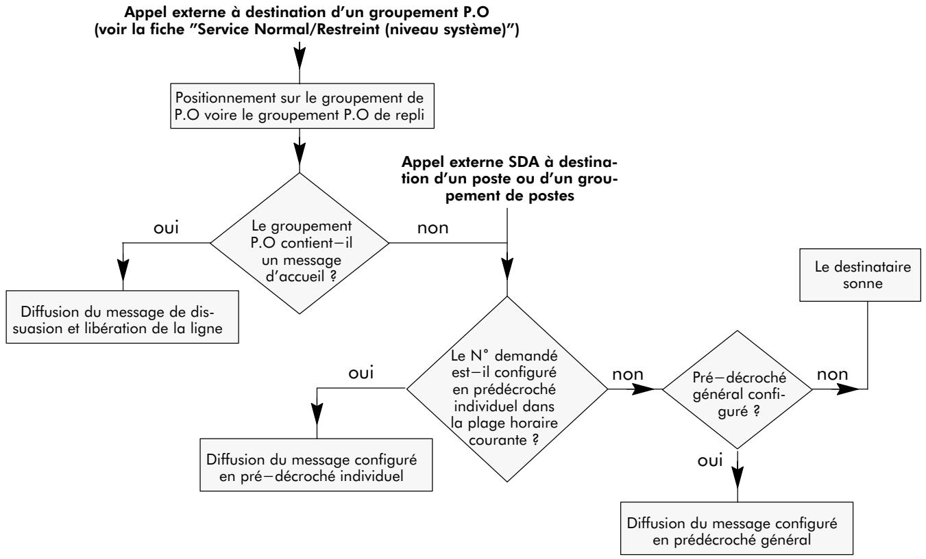 ALCATEL-LUCENT 4200 E - ACTIVATION/UTILISATION - 1