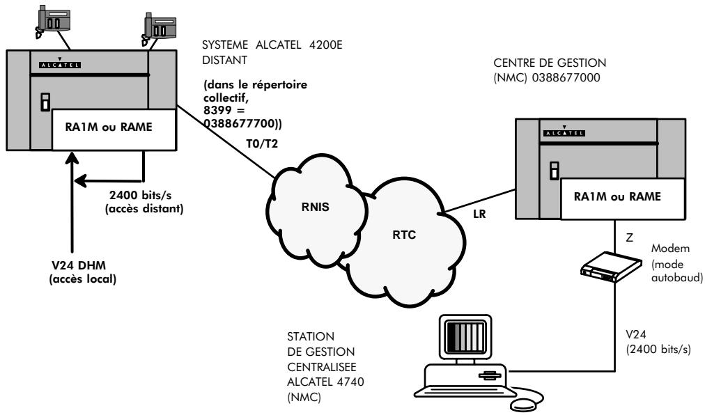 ALCATEL-LUCENT 4200 E - ACCès GARDÉ AVEC TRANSMISSION ANALOGIQUE (MODEM) - 1