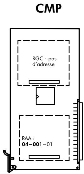 ALCATEL-LUCENT 4200 E - N° d'équipment des interfaces des cartes ITB, ATB, CMP et IVPS - 3