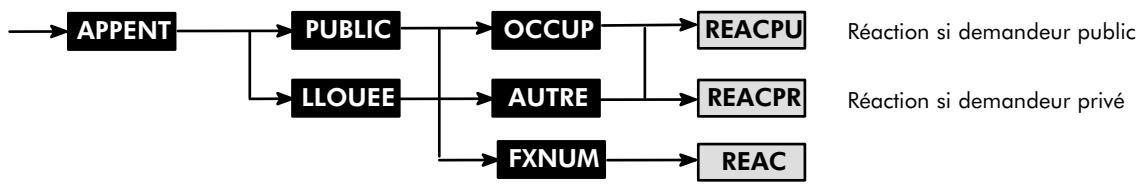 ALCATEL-LUCENT 4200 E - Gestion des appelents - 2