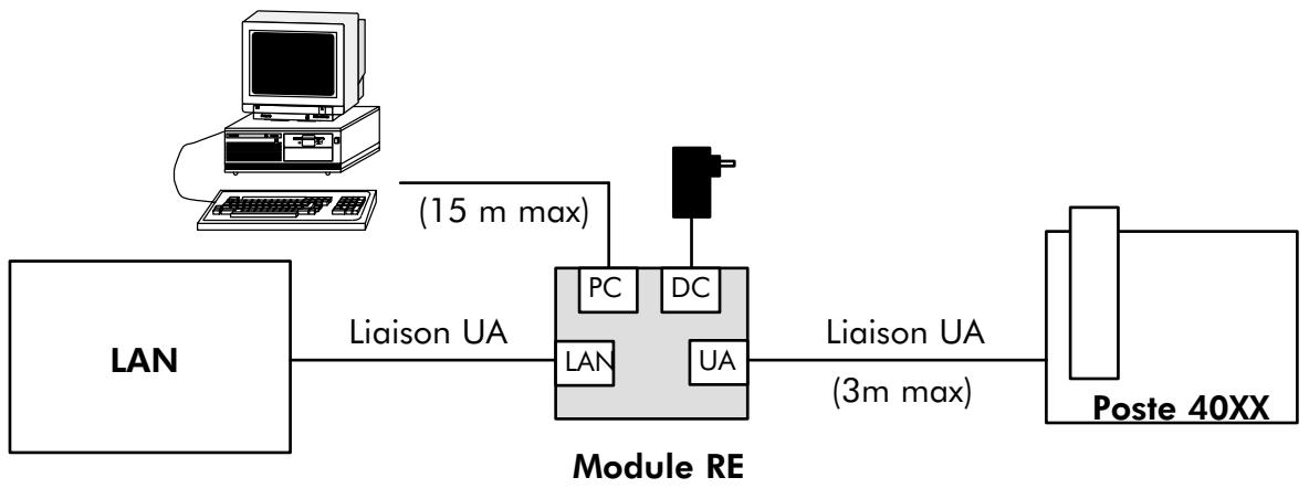 ALCATEL-LUCENT 4200 E - Principe de raccordement - 1
