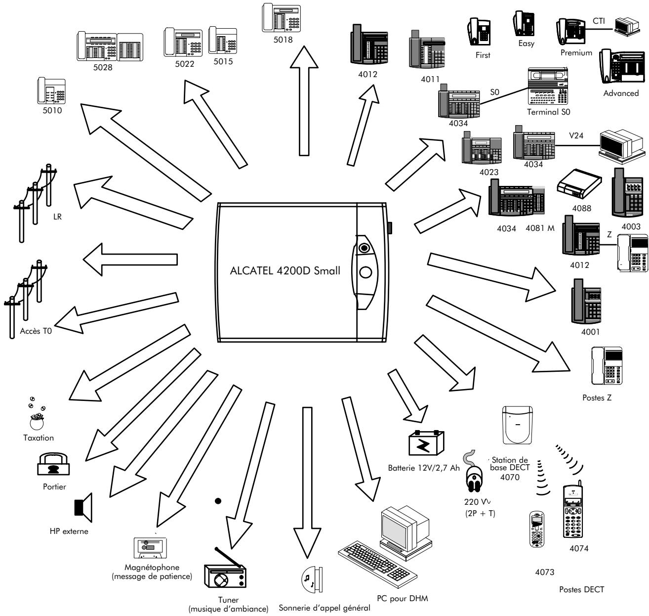 ALCATEL-LUCENT 4200 E - Présentation générale - 1