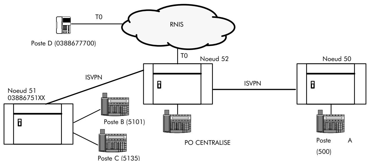 ALCATEL-LUCENT 4200 E - INFORMATIONS AFFICHEES - 1