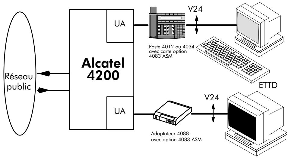 ALCATEL-LUCENT 4200 E - Principales caractéristiques - 1