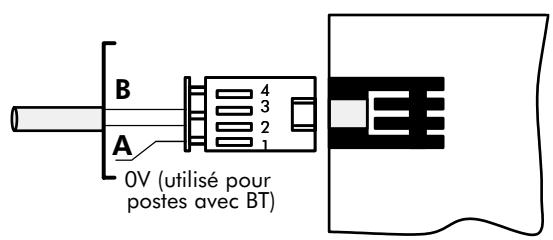 ALCATEL-LUCENT 4200 E - Raccordement à l'embase murale - 2