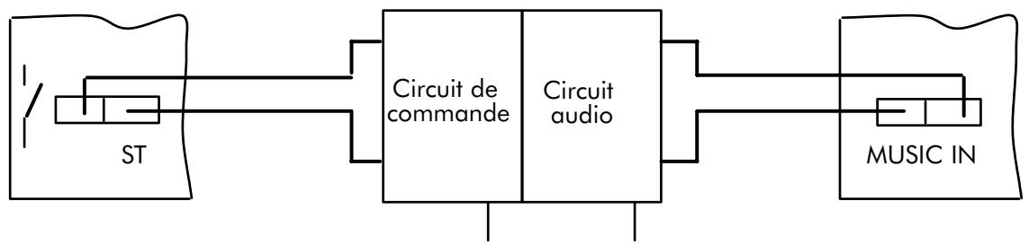 ALCATEL-LUCENT 4200 E - RACCORDEMENT D'UN MAGNETOPHONE DEMESSAGE DE PATIENCE - 1
