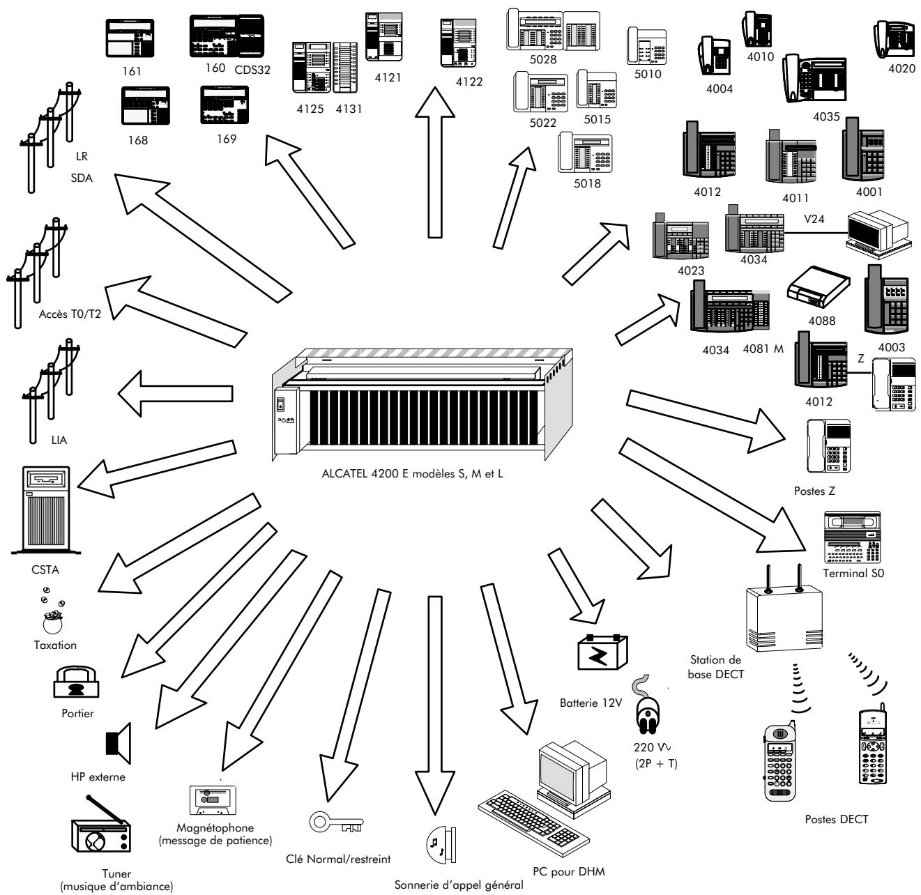 ALCATEL-LUCENT 4200 E - Présentation générale - 1
