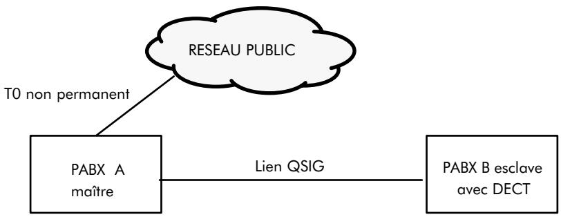 ALCATEL-LUCENT 4200 E - RESTRICTIONS - 2