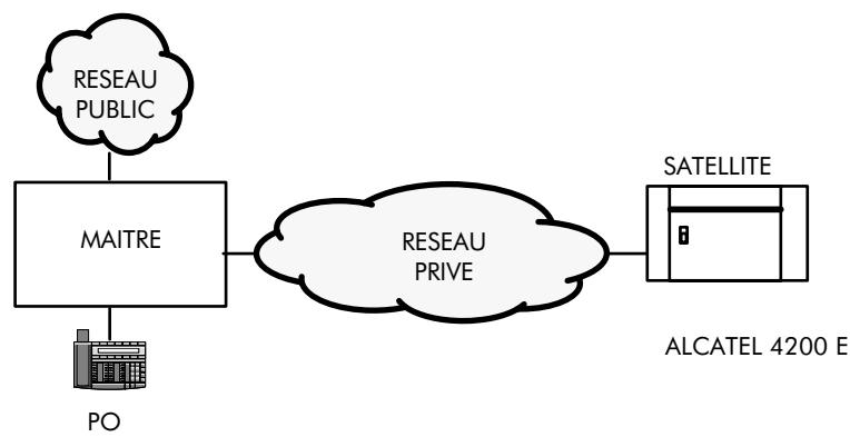 ALCATEL-LUCENT 4200 E - CONFIGURATION MAITRE/SATELLITE - 1