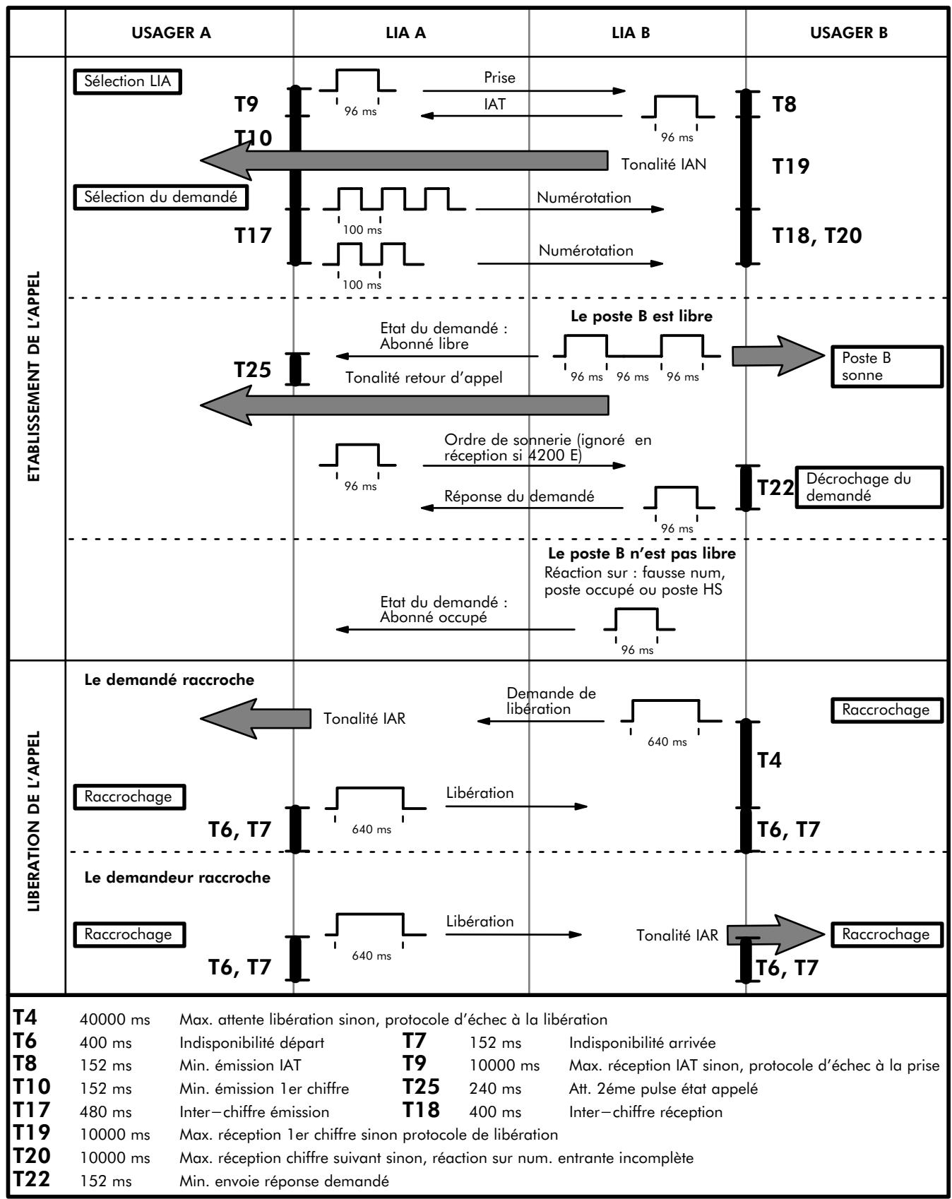 ALCATEL-LUCENT 4200 E - \section*{Caracteristiques des signaux} - 1